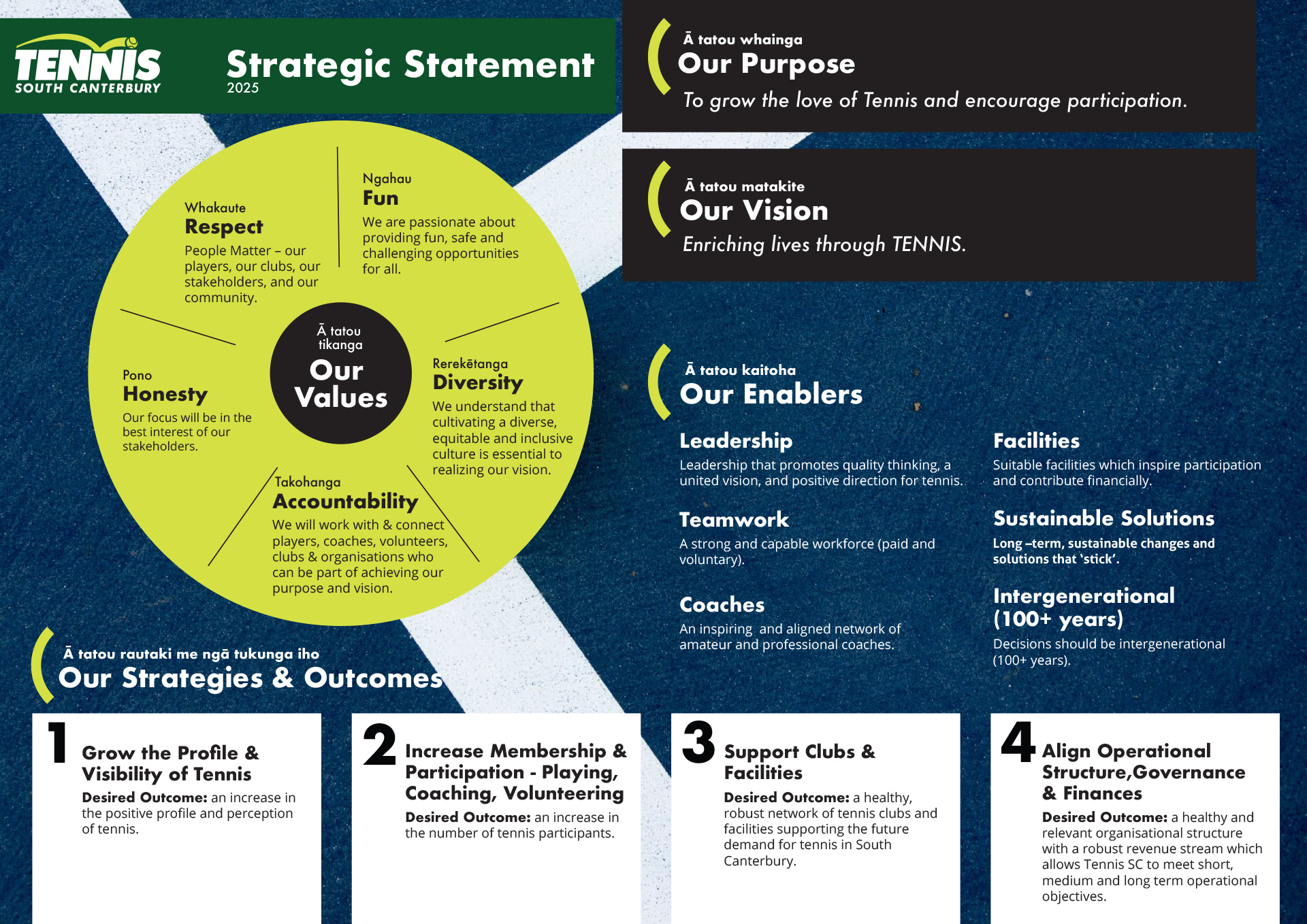 Strategic Plan-2025